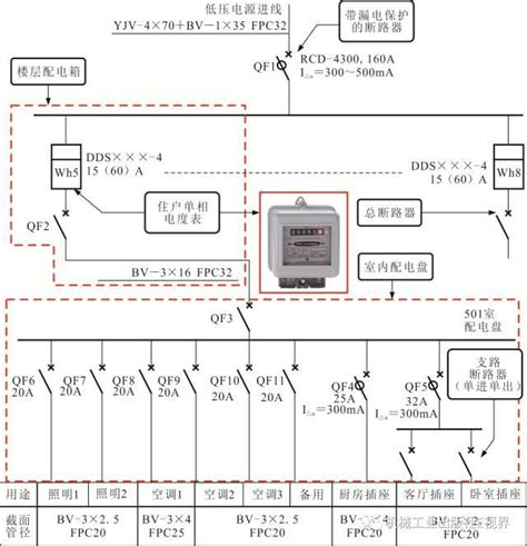 大樓電表箱|客戶內部配電系統與供電及電錶安裝指引